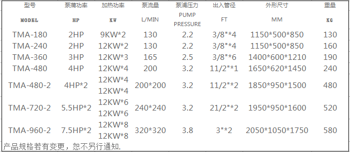 中央供料系統 中央供料系統
