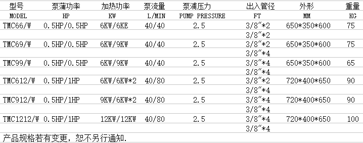 中央供料系統 中央供料系統